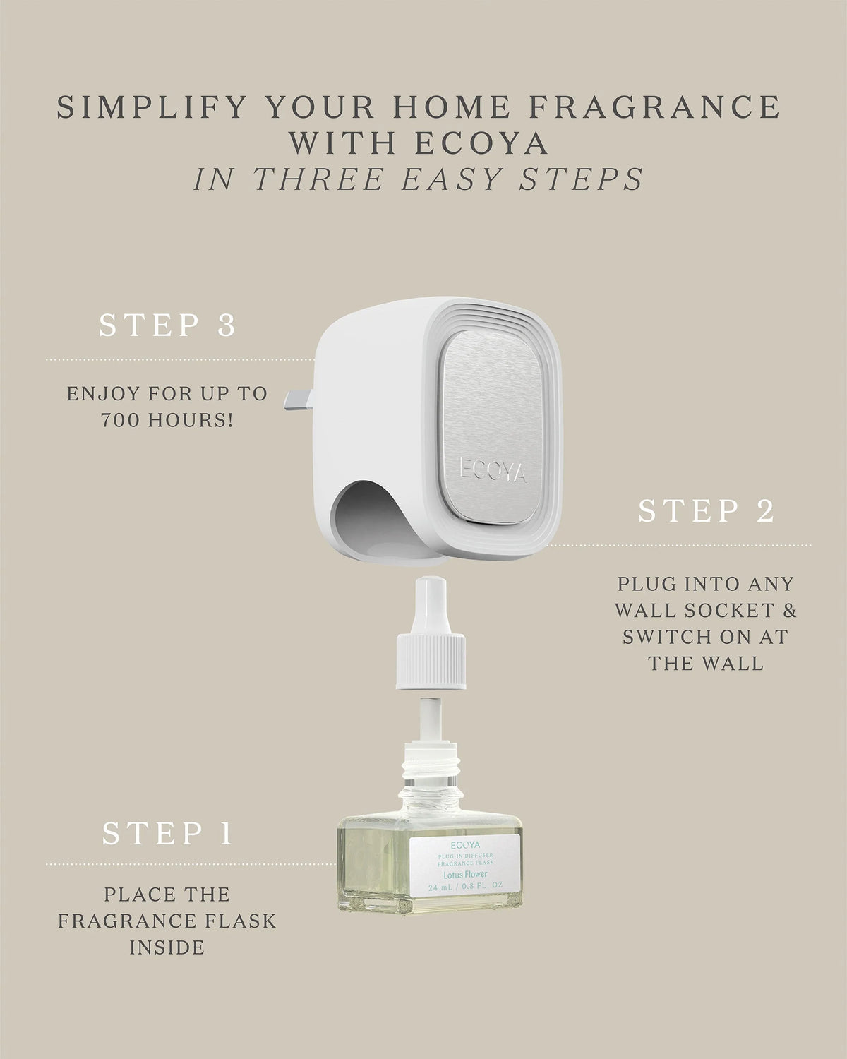 ECOYA Plug-In Diffuser Fragrance Flask